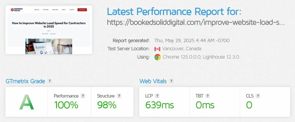 GT metrix page speed score for this article